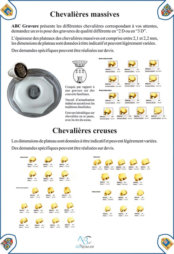 Création de chevaliere